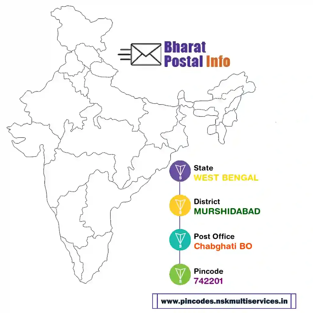 west bengal-murshidabad-chabghati bo-742201